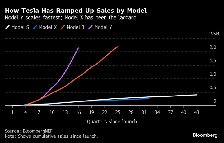 Musk’s Cybertruck Is Already a Production Nightmare for Tesla