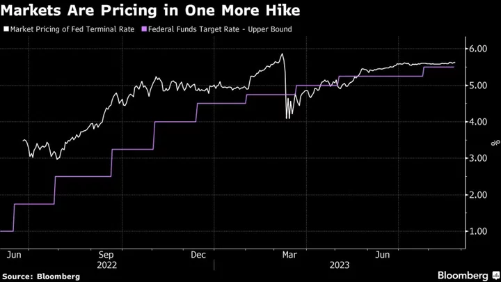 Asia Stocks Echo Wall Street Decline Before Powell: Markets Wrap