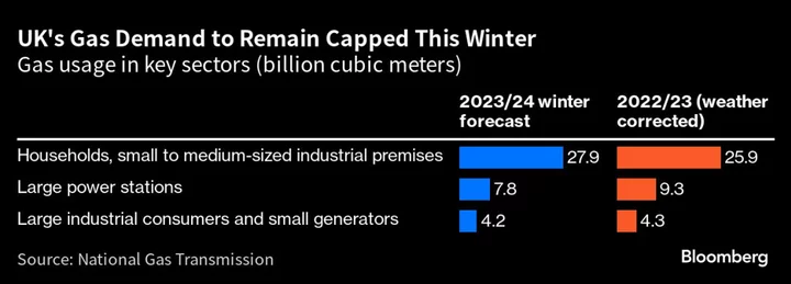 UK Risks Power Supply Crunch in January as Nuclear Plants Halt