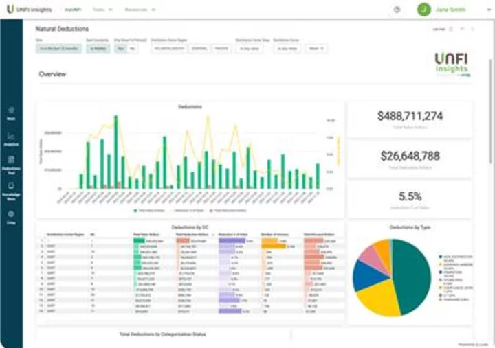 United Natural Foods and Crisp Unveil New Platform Giving Consumer Packaged Goods Companies Enhanced Access to Retail Insights