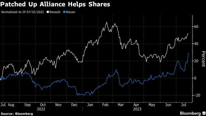 Nissan to Invest $663 Million in Renault EV Unit as Alliance Rejigged