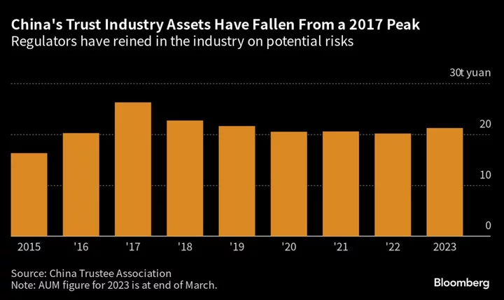 China’s Hidden Financial Dangers Erupt With Shadow Bank Crisis