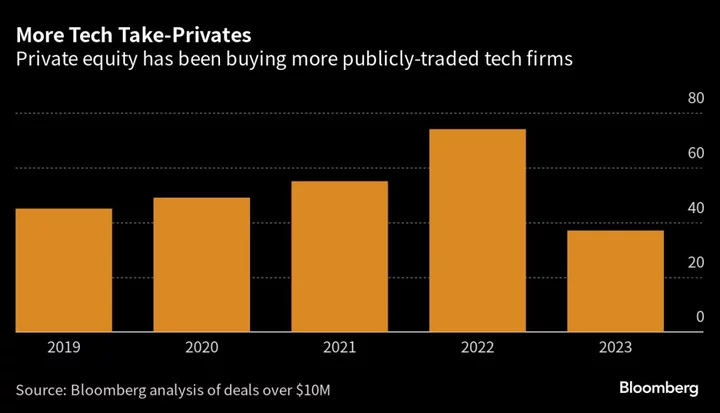 Software Provider New Relic to Go Private in $6.5 Billion Deal With Francisco, TPG