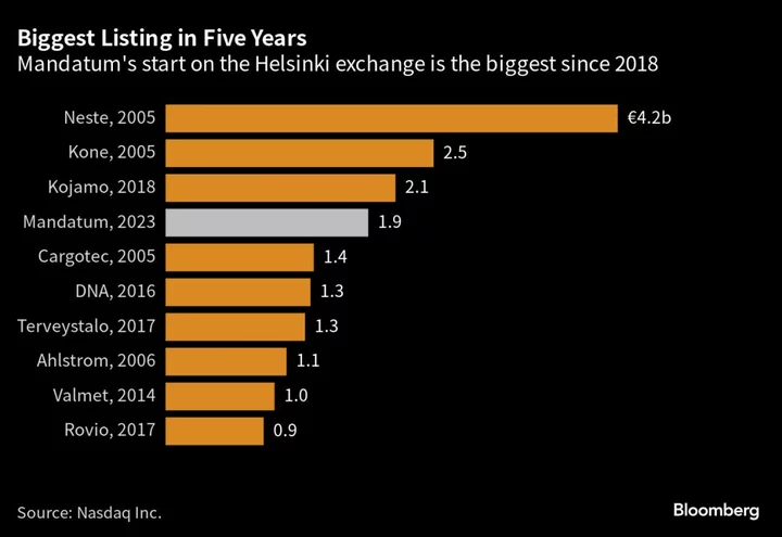 Mandatum Debuts in Helsinki in Biggest Listing Since 2018