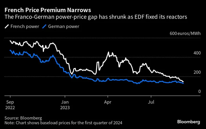 Can Europe Rely on French Nuclear Power to Help Avoid Another Energy Crisis This Winter?