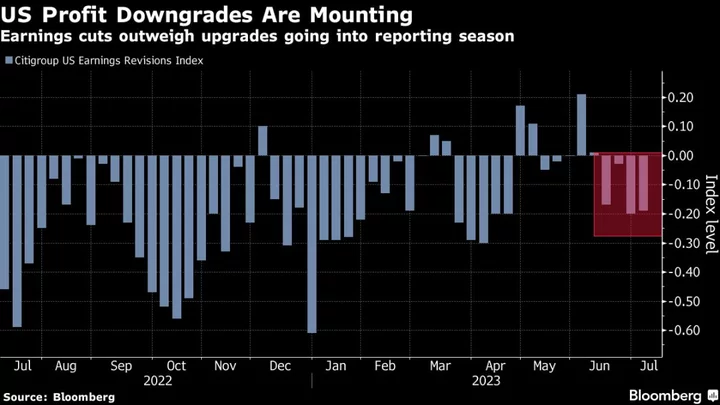 Asia Shares Poised to Open Lower on China Concerns: Markets Wrap