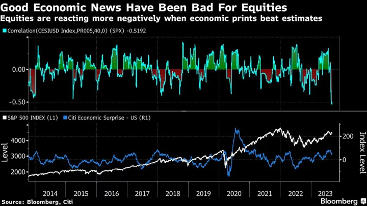 Wall Street Fears a Too-Hot Economy as Recession Bets Plunge