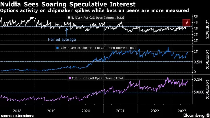 Nvidia Surge Fails to Rub Off on Those It Needs Most 