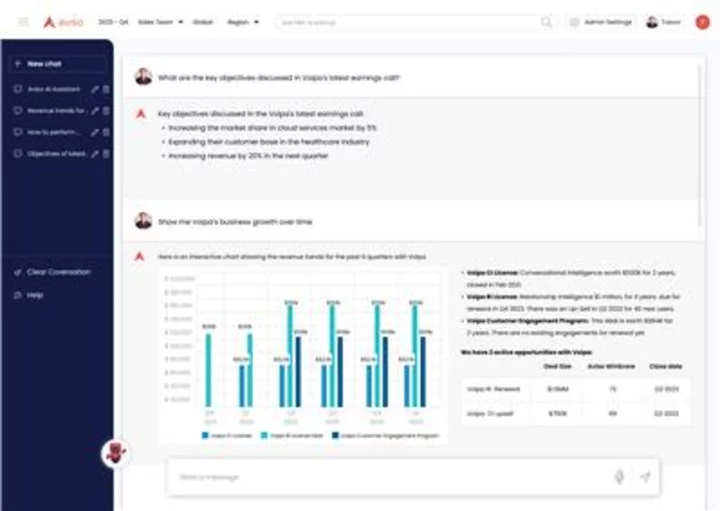 Aviso AI Unveils First Generative AI Designed to be Chief of Staff for Revenue and GTM Teams