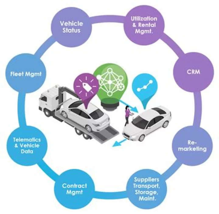 Ridecell Introduces Fleet Transformation Cloud™ to Accelerate Digital Transformation of Fleet-based Businesses