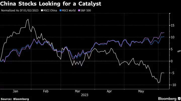 Equity Futures Point to Gains in Asian Benchmarks: Markets Wrap