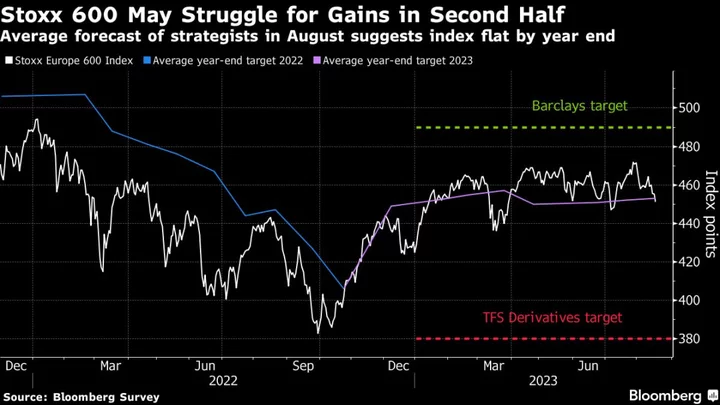 European Stocks Drop Anew on Interest Rate, China Worries