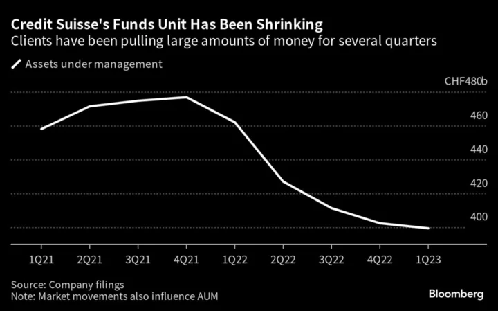 UBS Wealth Boss Khan Pushes ‘Net New Money’ Mantra in Asia Tour