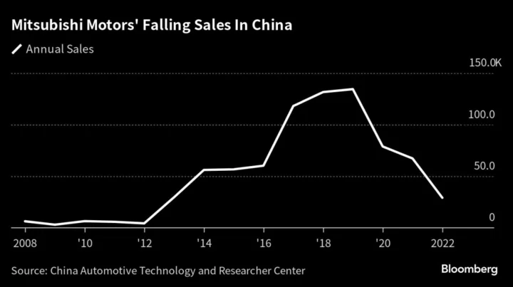 Mitsubishi Motors Suspends China Business After Sluggish Sales