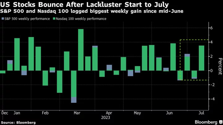 JPMorgan’s Kolanovic Sees ‘Modestly Wider’ Path to Soft Landing