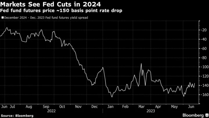 Asia Stocks Set for Mixed Open as Bond Yields Rise: Markets Wrap