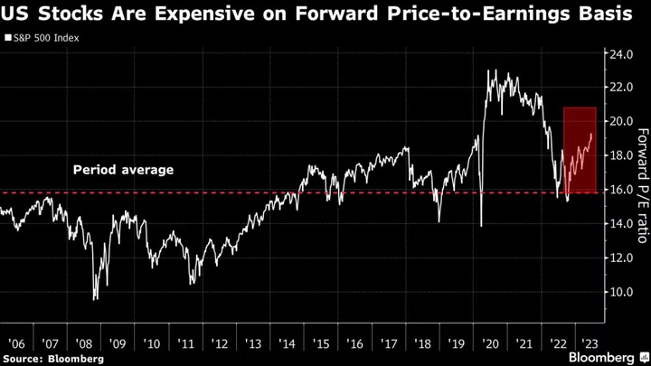 Oppenheimer’s Stoltzfus Says US Stocks Are Likely to Dip Further