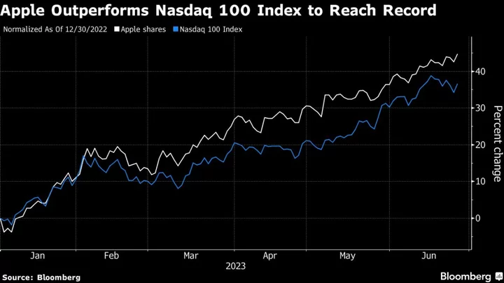 Apple Hits Historic $3 Trillion Milestone