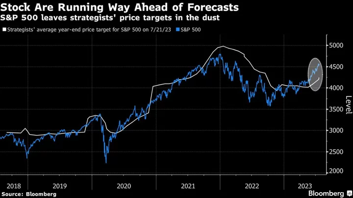 ‘We Were Wrong’: Morgan Stanley’s Wilson Offers Stocks Mea Culpa