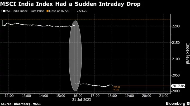 MSCI Says India Index Slump Caused by Incorrect Security Price