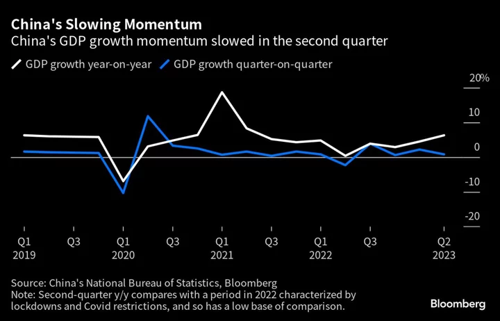 Everything China Is Doing to Juice Its Flagging Economy