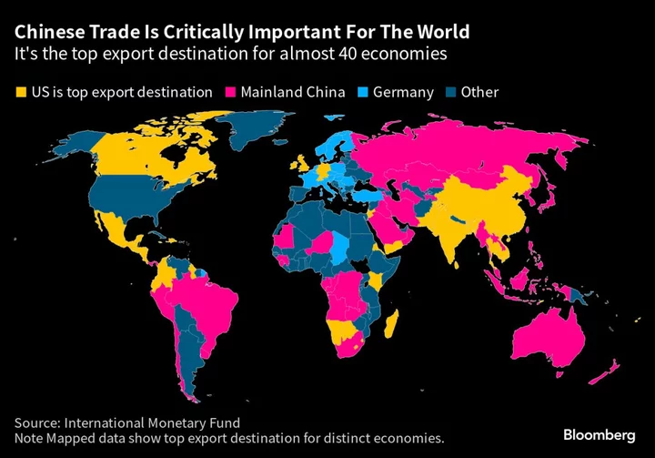 Charting the Global Economy: US Soft Landing Case Grows Stronger