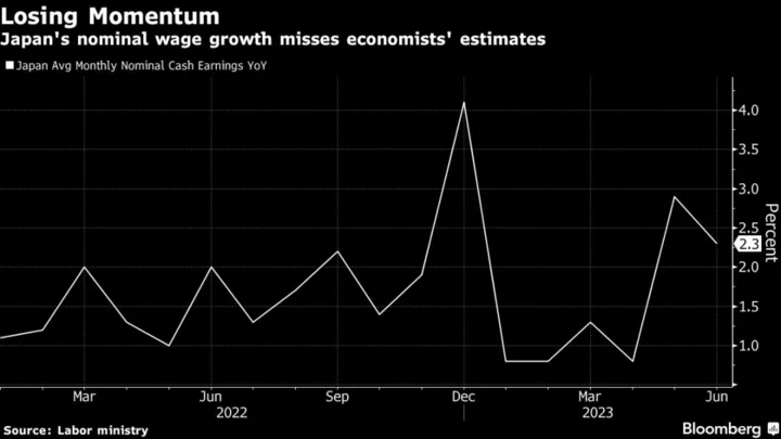 Japan Wage Growth Slows, Backing BOJ Ultra-Easy Policy Case