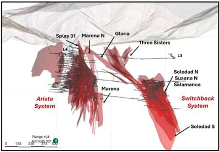 Gold Resource Corporation Reports Continued Positive Drill Results at Don David Gold Mine