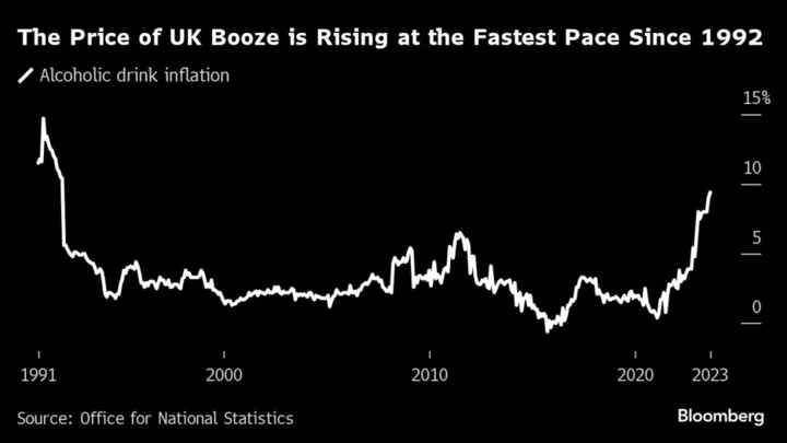 London Pubs Lean on Happy Hours to Lure Bankers to Quiet City