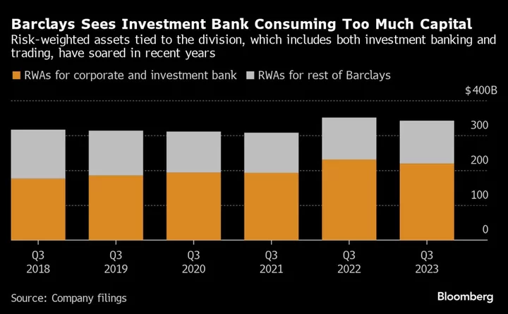 Barclays Bankers on Edge as Town Hall Lays Out Overhaul Challenge