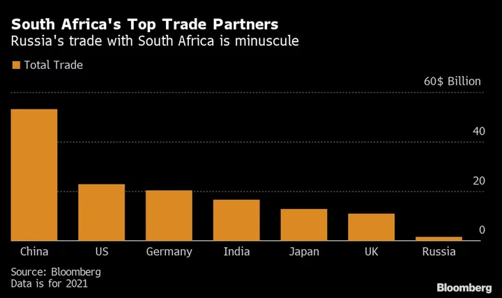 Ramaphosa Says South Africa Probing US Allegation That it Supplied Arms to Russia