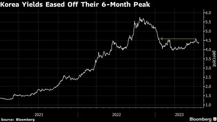 Korea Ministry Says Credit Union That Spooked Markets Stabilized