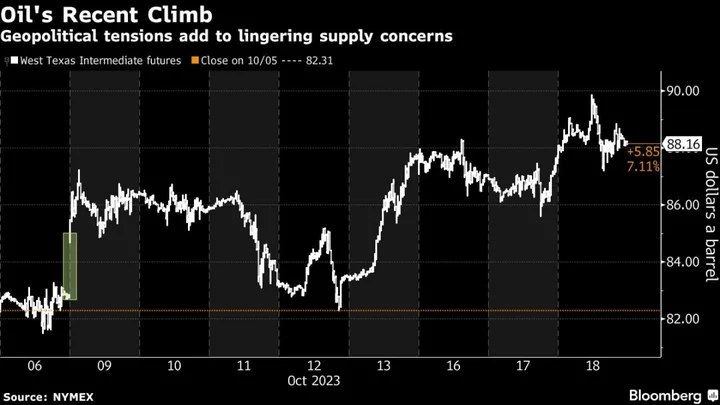 Venezuela Oil Production Seen Rising 25% as US Eases Sanctions