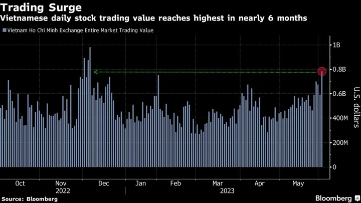 Vietnam Stocks Set to Hit Eight-Month High as Outlook Improves