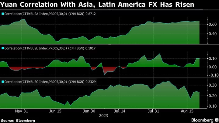 China’s Worsening Economic Slowdown Is Rippling Across the Globe