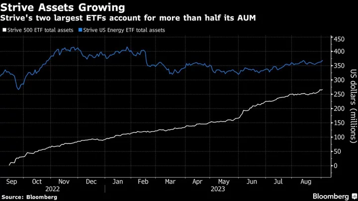 Ramaswamy’s Anti-ESG ETF Firm Hits $1 Billion in Assets