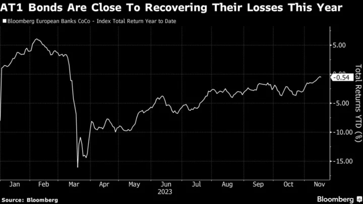 $650 Billion Firm Caught in Swiss Wipeout Is Buyer of UBS AT1s