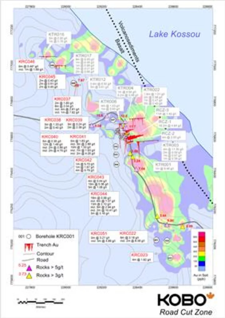 Kobo Resources Intersects Strong Gold Mineralisation over 850 Metre Strike Extent at the Road Cut Zone including 13 m at 2.10 g/t Au and 8 m at 3.18 g/t Au