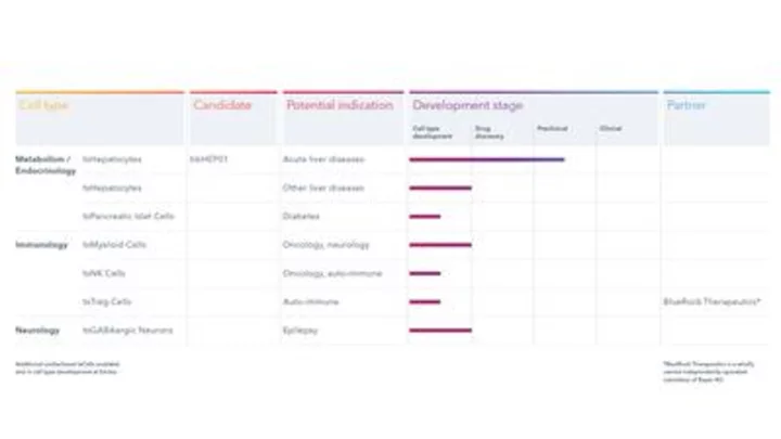 bit.bio Unveils Cell Therapy Pipeline, Including Lead Candidate for Acute Liver Failure, and Significantly Expands Scientific Advisory Board with Global Experts in Cell Therapy