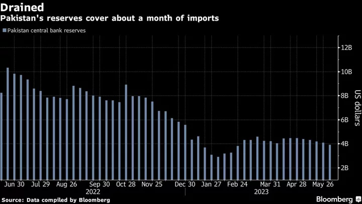 Pakistan Central Bank Denies Debt Talks as Payments Will Be Made