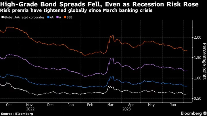 Blue-Chip Debt Problems Are Just Getting Started: Credit Weekly