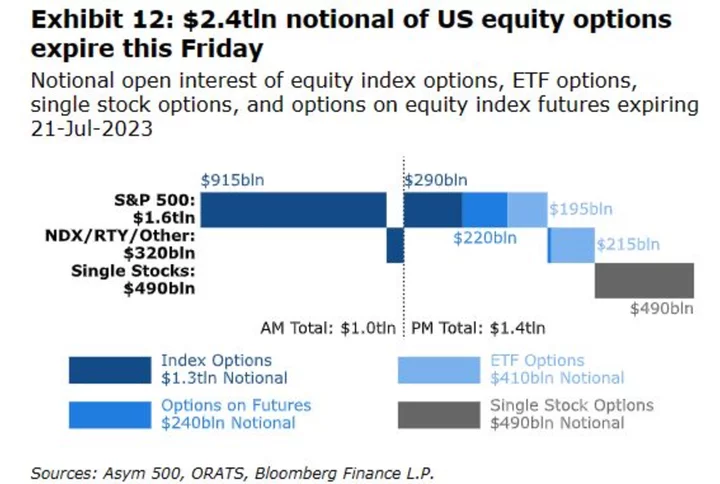 Nasdaq 100 Reshuffle Adds Twist to $2.4 Trillion Options Event