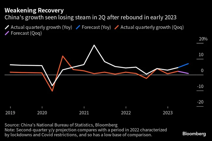 Xi’s Private-Sector Propaganda Push Runs Into Wall of Skepticism