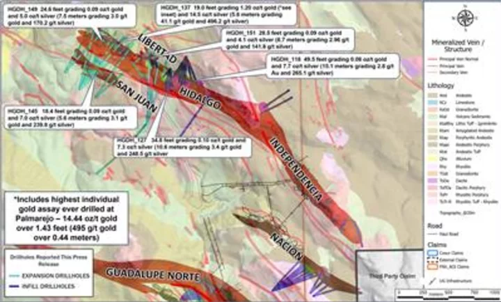 Coeur Provides Palmarejo Exploration Update