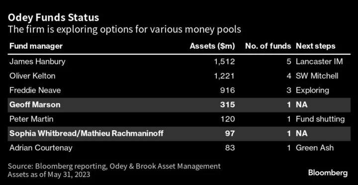 Crispin Odey’s Hedge Fund Empire Is Disintegrating Bit by Bit