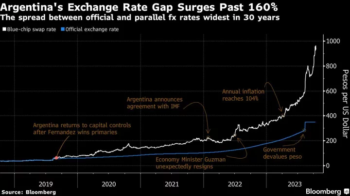 Argentines Choose President Amid Economic Crisis: What to Watch