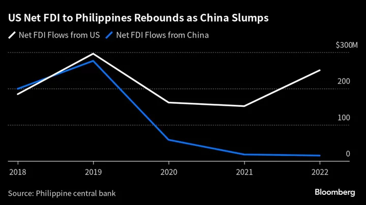 US Defense Ties to Spur Philippine Investments, Envoy Says