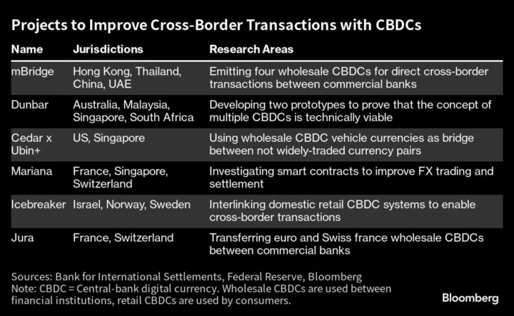 China Sprints Ahead in Race to Modernize Global Money Flows