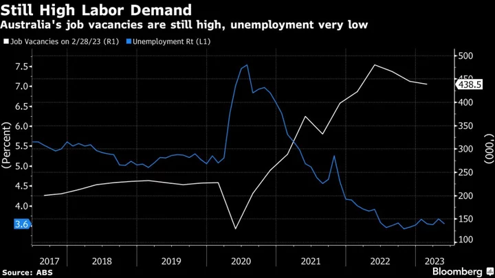 Australia Sign-on Bonuses Highlight RBA’s Labor Market Fears