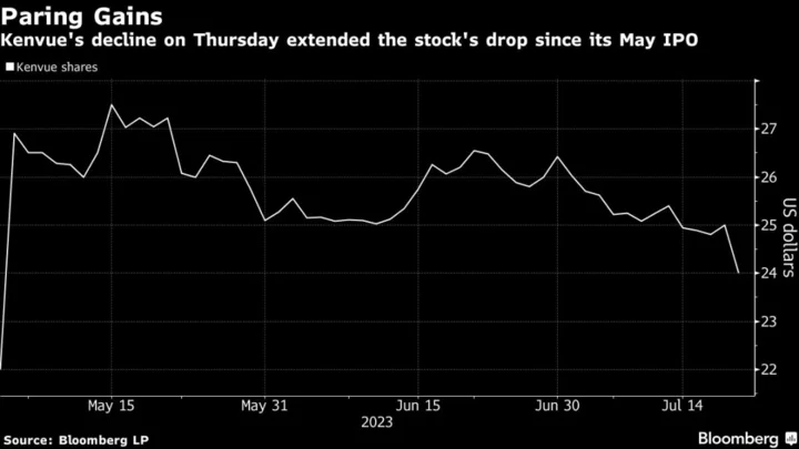 Tylenol Maker Kenvue Sinks on Looming J&J Exchange Offer